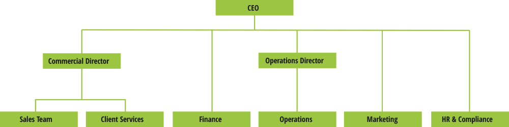 envelope-works-hierarchy envelope works hierarchy